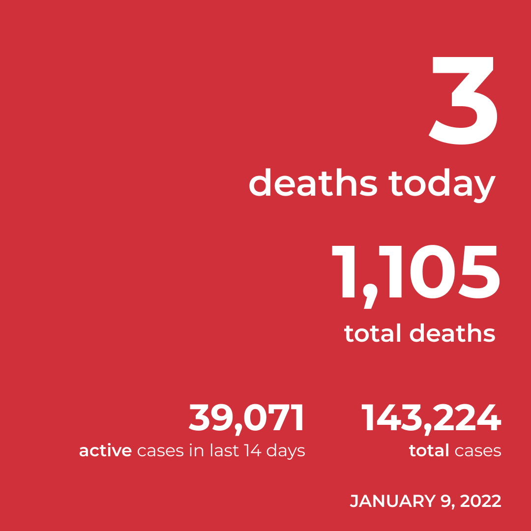 COVID Deaths